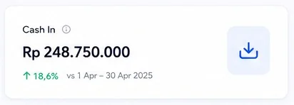 Kas masuk Rp 248.750.000 di Finday (contoh data)