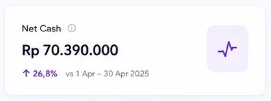 Kas bersih Rp 70.390.000 di Finday (contoh data)